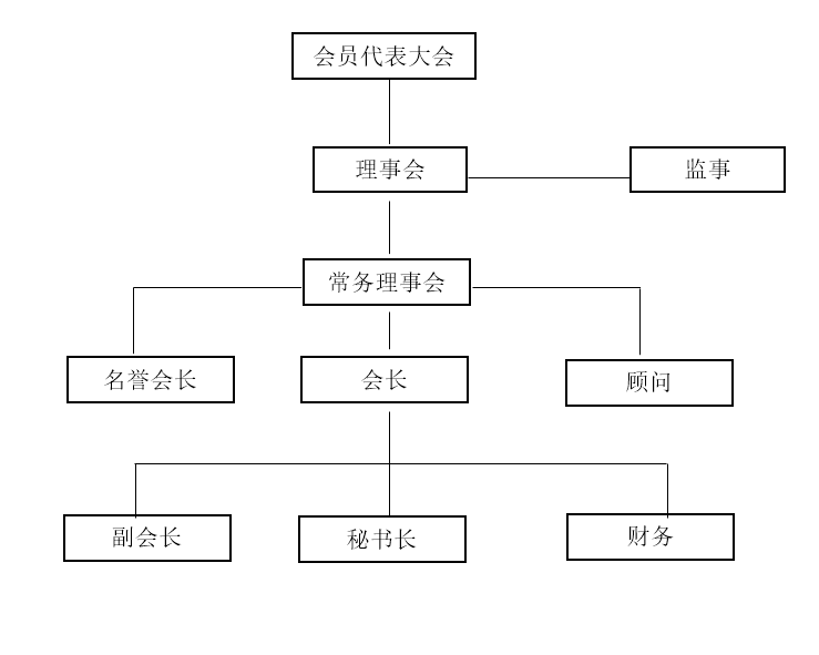 西安市代理记账行业协会组织架构